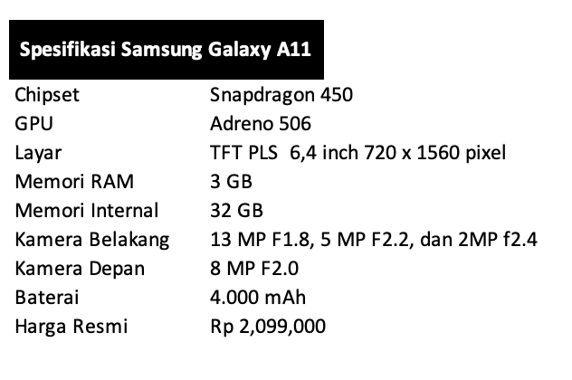 Samsung Galaxy A11 Bad Review